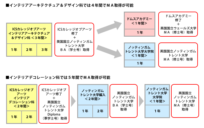 MA取得の流れ