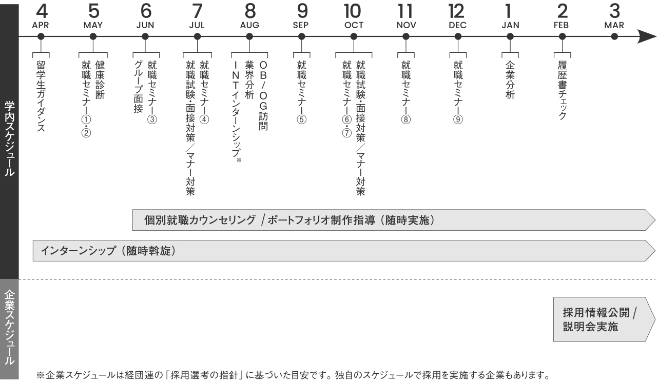 INT1・2学年 / DECO・IMT・NIN1学年